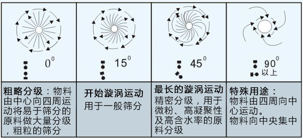 藥粉高效直排篩粉機(jī)在西藥粉中的應(yīng)用??！