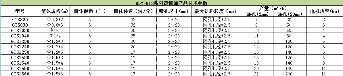 滾筒式篩粉機哪家好？