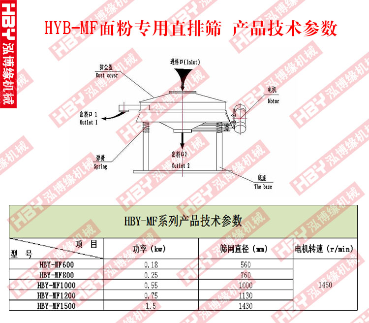 面粉專用直排篩粉機(jī)的工作原理是什么？？