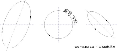 葡萄糖粉振動(dòng)篩粉機(jī)