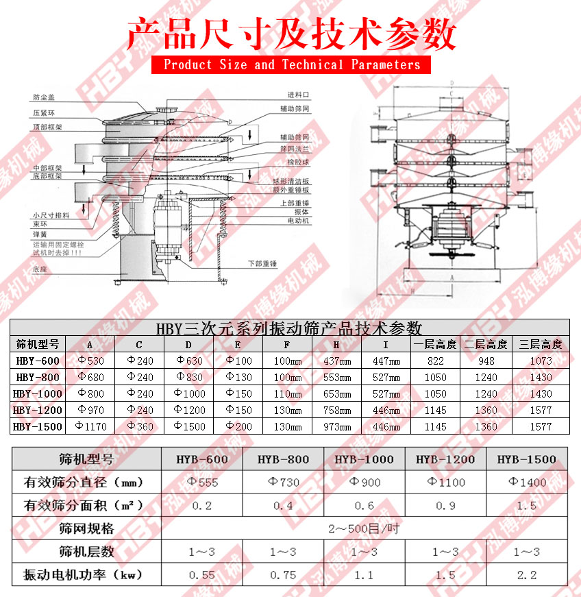 江蘇常州的振動(dòng)篩粉機(jī)已發(fā)貨請(qǐng)常經(jīng)理注意查收?。? />
	</p>
	<p class=