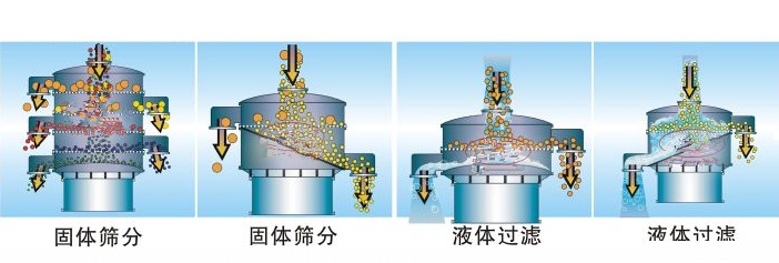 如何選擇乳粉振動篩粉機？？