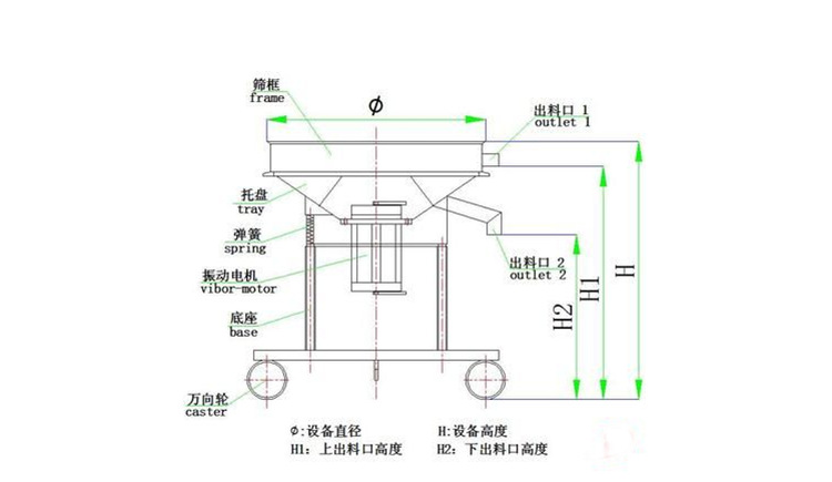 過濾篩粉機在蘋果汁、石榴汁過濾中的應(yīng)用