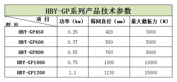 過濾篩粉機在蘋果汁、石榴汁過濾中的應(yīng)用