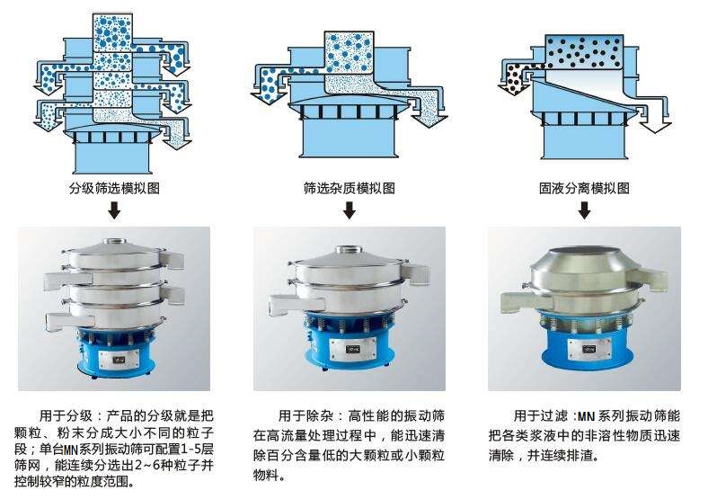 塑料篩粉機(jī)的優(yōu)勢(shì)主要在哪里？