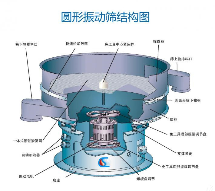 加料桶的電動(dòng)篩粉機(jī)怎么樣？