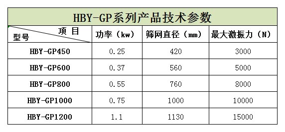 浙江嘉興的王經(jīng)理生產(chǎn)的5臺(tái)HBY-GP600型高頻篩正在安裝，預(yù)計(jì)明天才能發(fā)貨